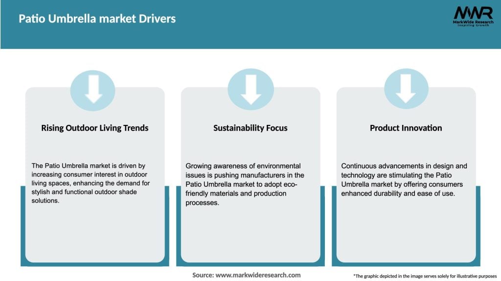 Patio Umbrella market Drivers