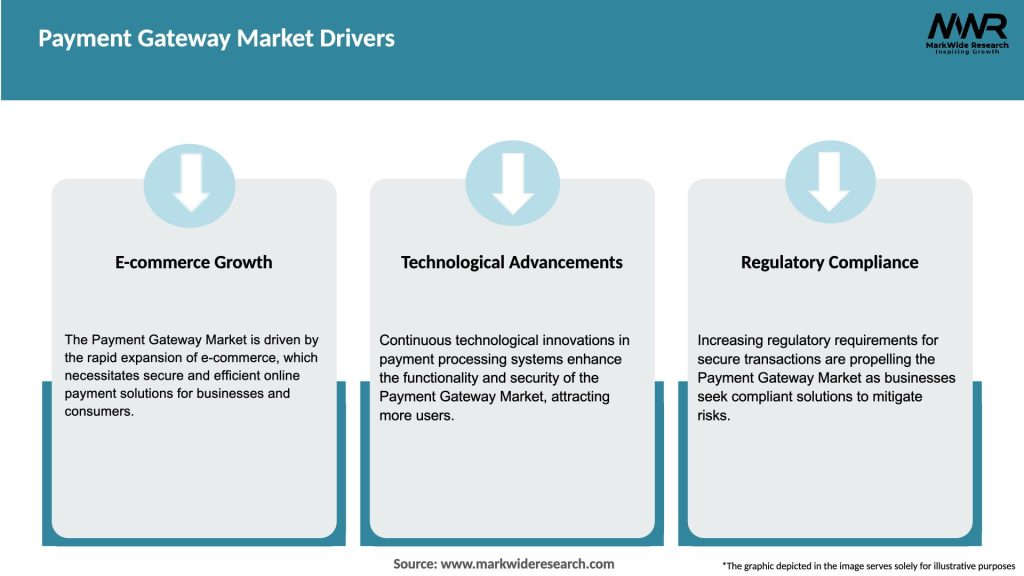 Payment Gateway Market Drivers