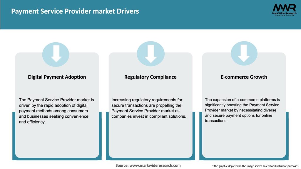 Payment Service Provider market Drivers