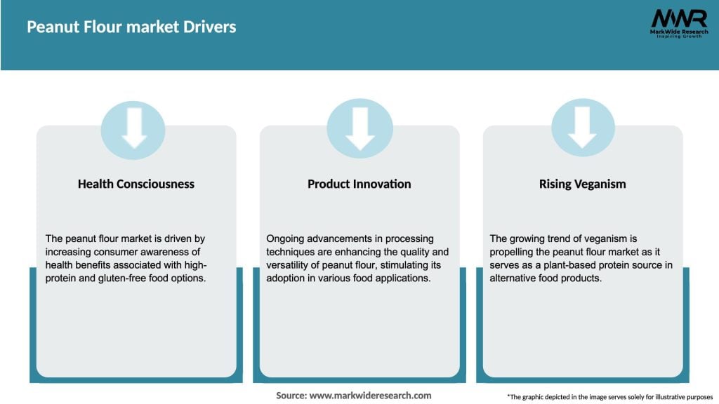 Peanut Flour market Drivers