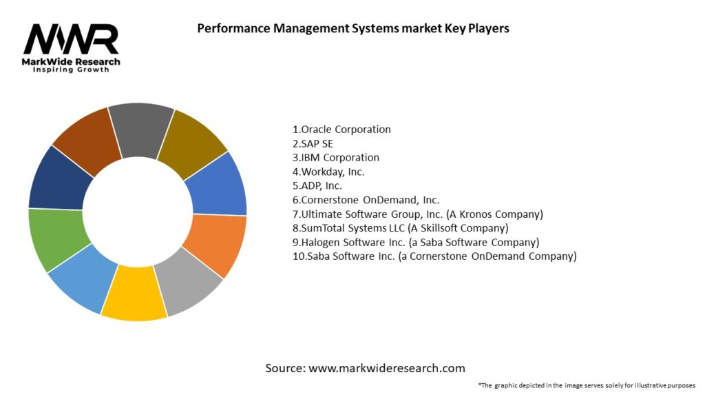 Performance Management Systems market 