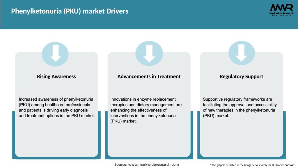Phenylketonuria (PKU) market Drivers