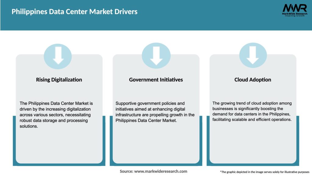 Philippines Data Center Market Drivers