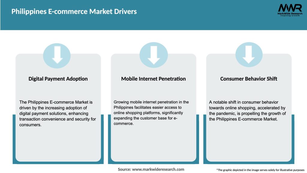 Philippines E-commerce Market Drivers