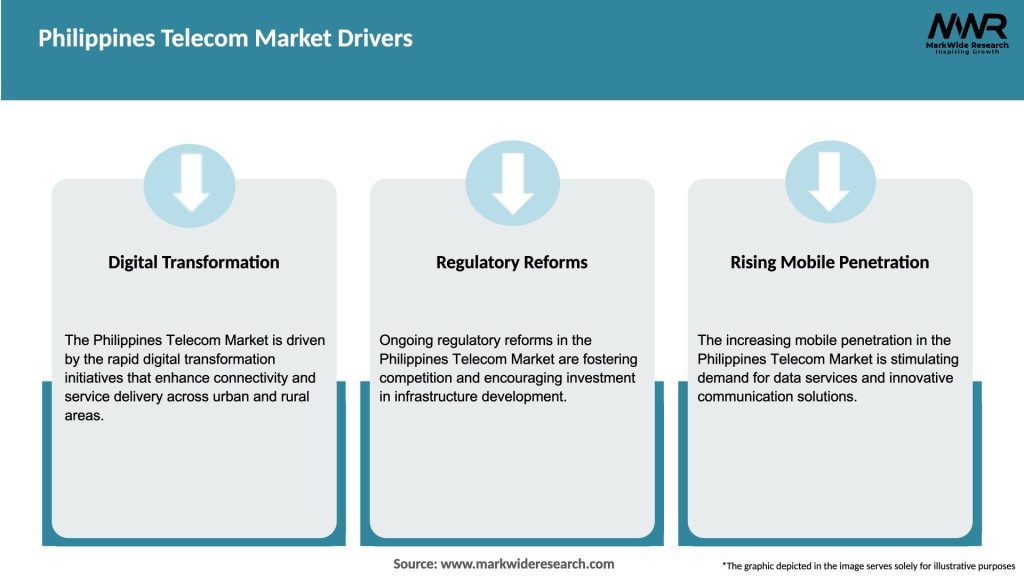 Philippines Telecom Market Drivers