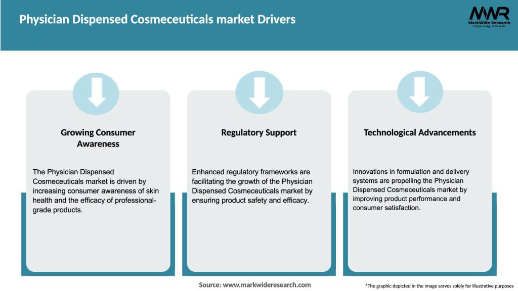Physician Dispensed Cosmeceuticals market Drivers