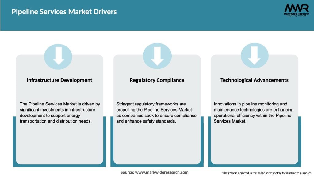 Pipeline Services Market Drivers