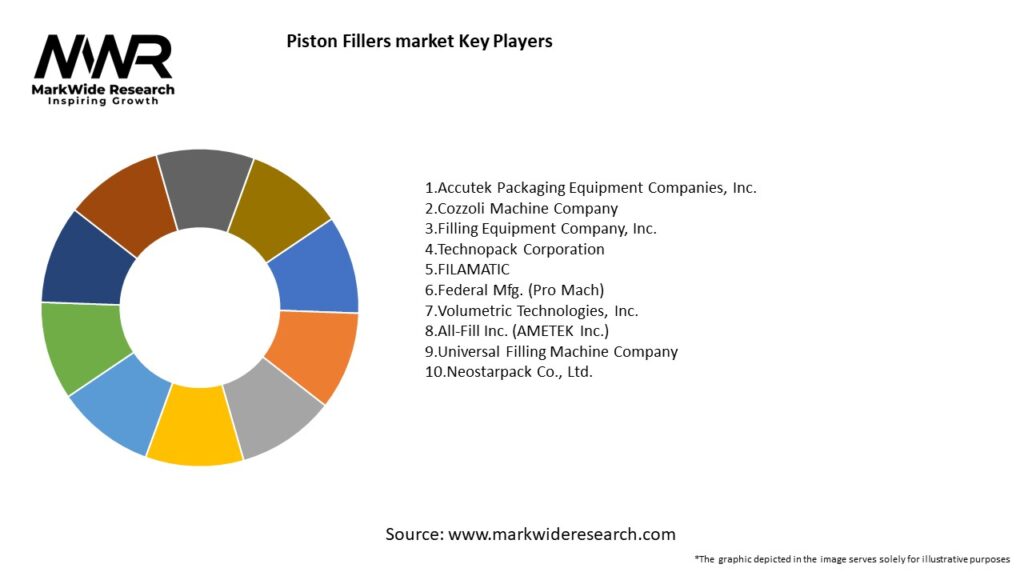 Piston Fillers market Key Players
