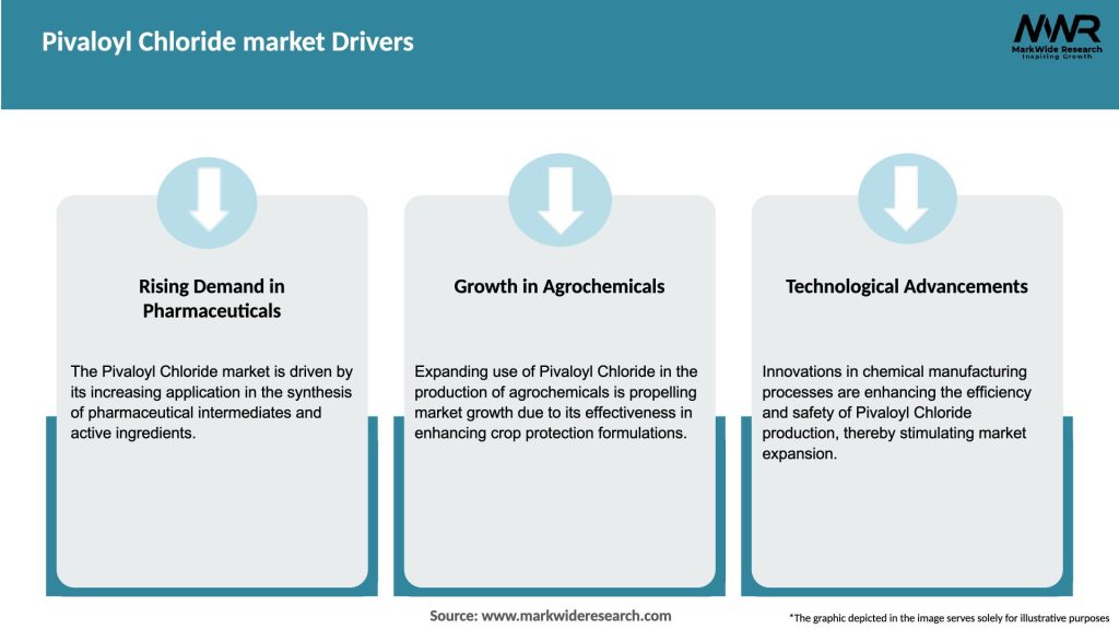 Pivaloyl Chloride market Drivers
