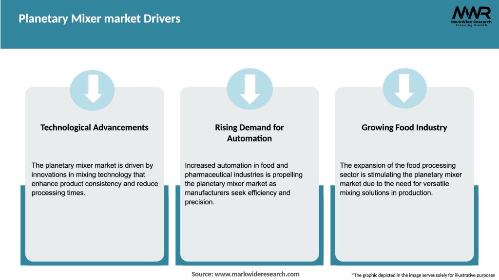 Planetary Mixer market Drivers