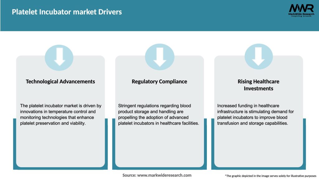 Platelet Incubator market Drivers