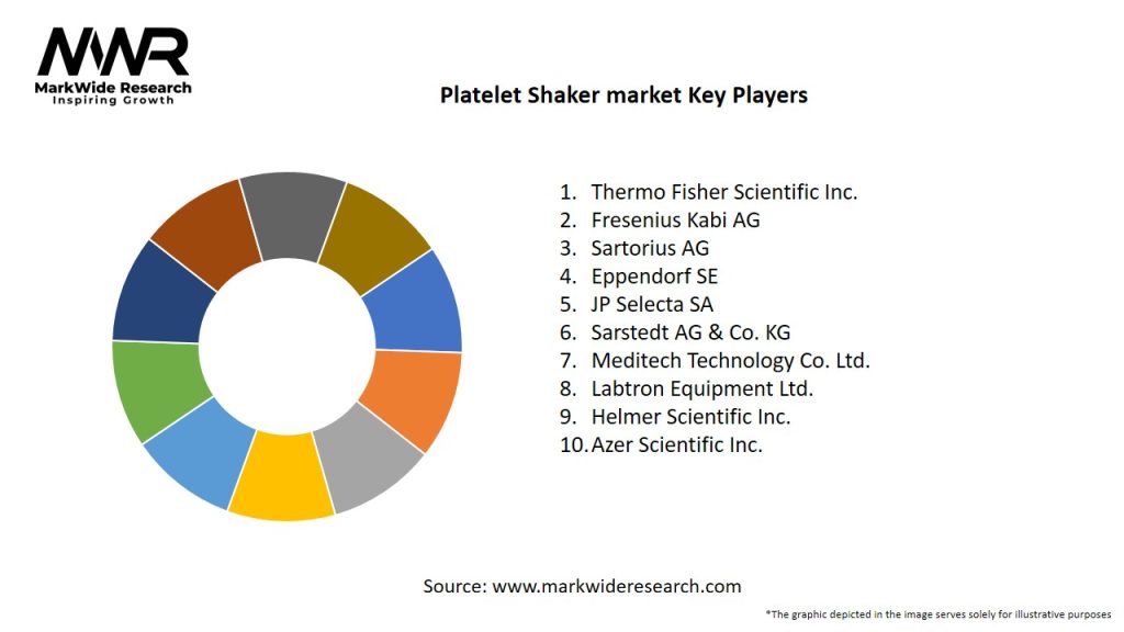 Platelet Shaker market
