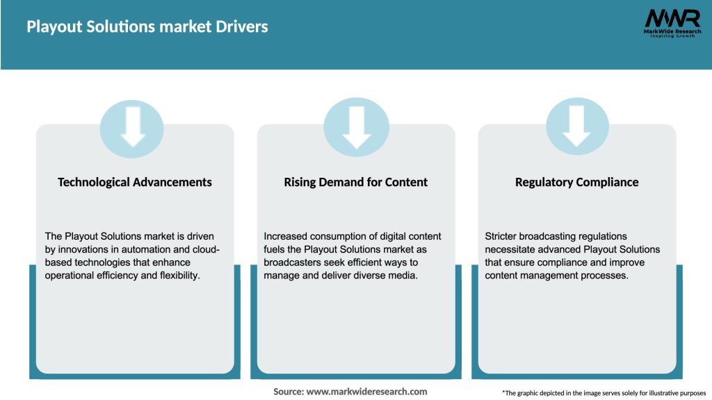 Playout Solutions market Drivers