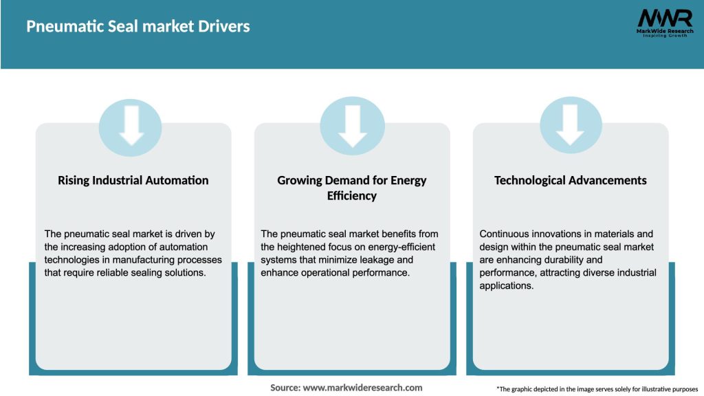 Pneumatic Seal market Drivers