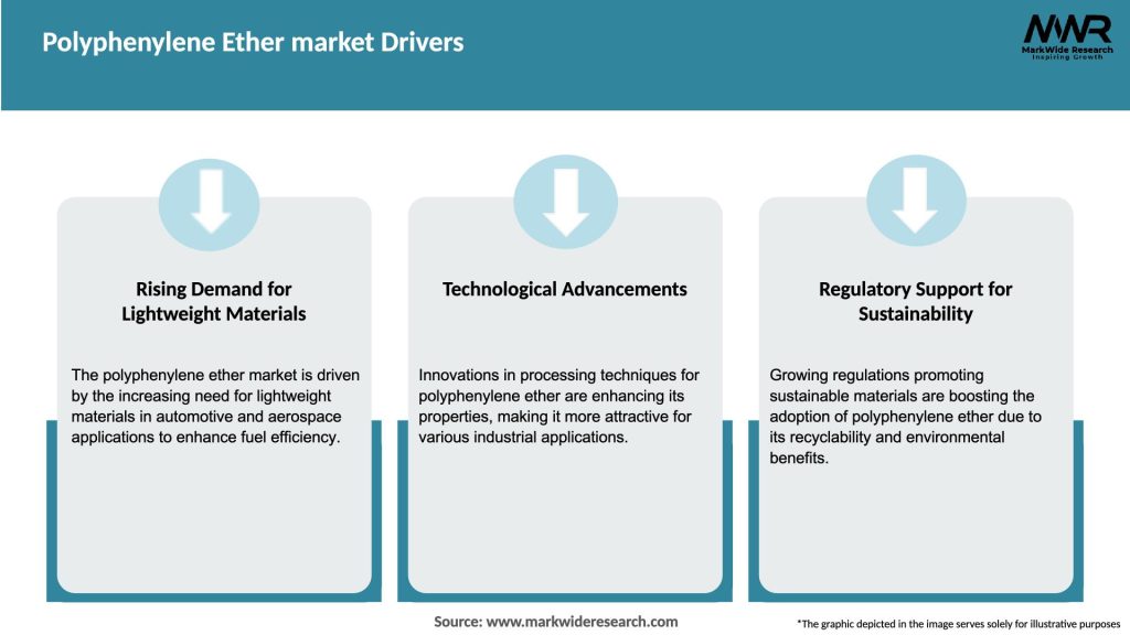Polyphenylene Ether market Drivers