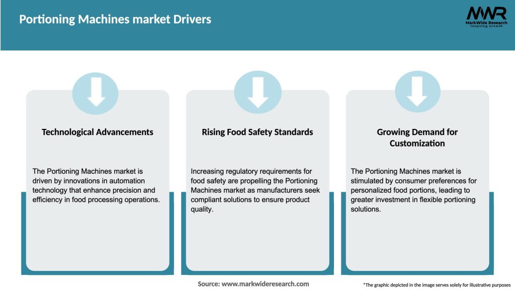 Portioning Machines market Drivers
