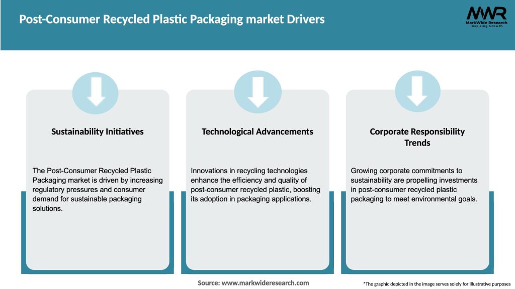 Post-Consumer Recycled Plastic Packaging market Drivers