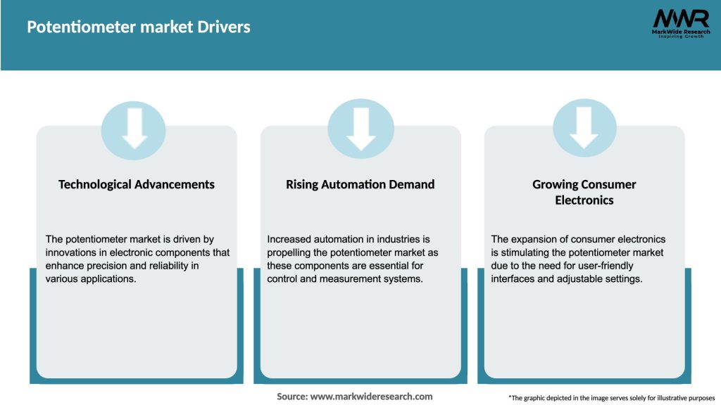Potentiometer market Drivers