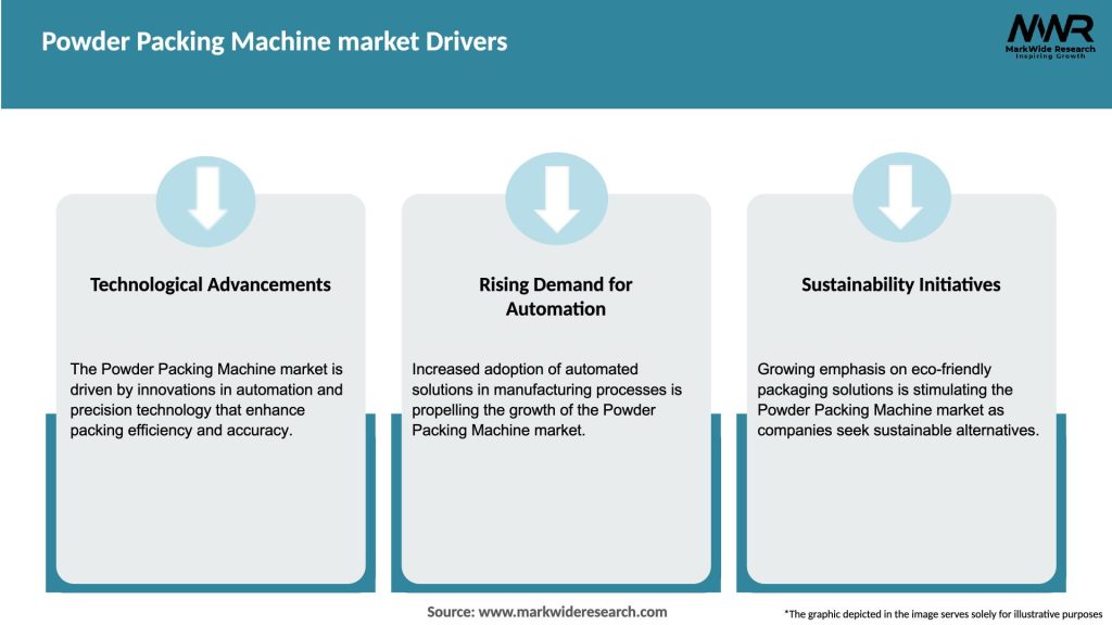 Powder Packing Machine market Drivers