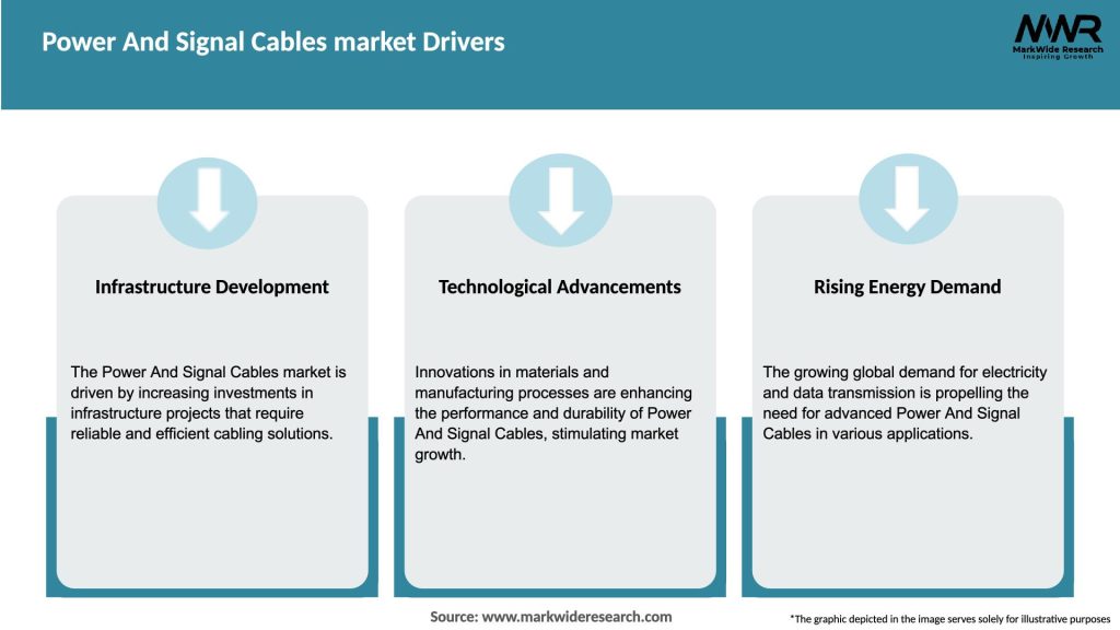 Power And Signal Cables market Drivers