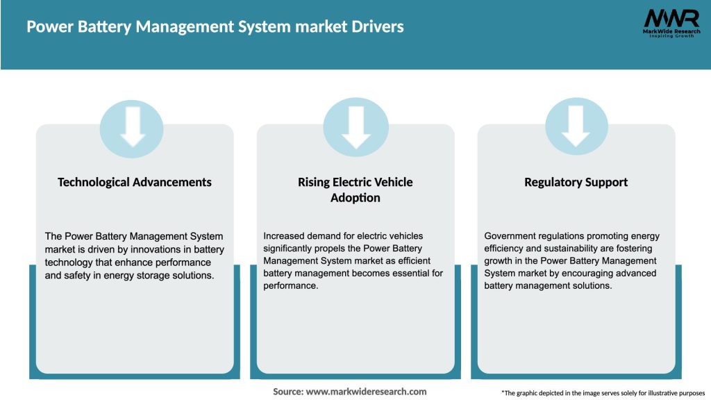 Power Battery Management System market Drivers