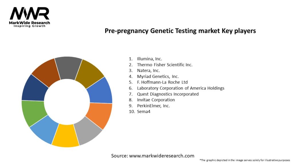 Pre-pregnancy Genetic Testing market