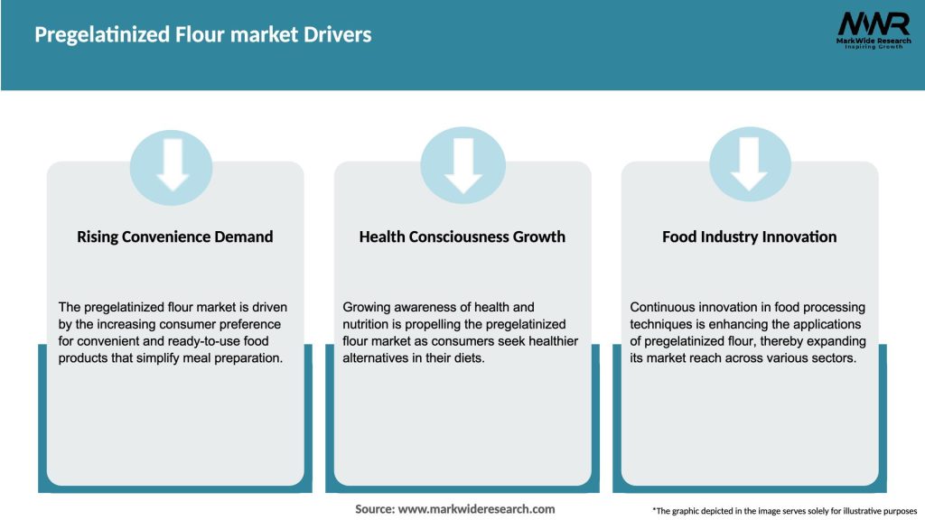 Pregelatinized Flour market Drivers