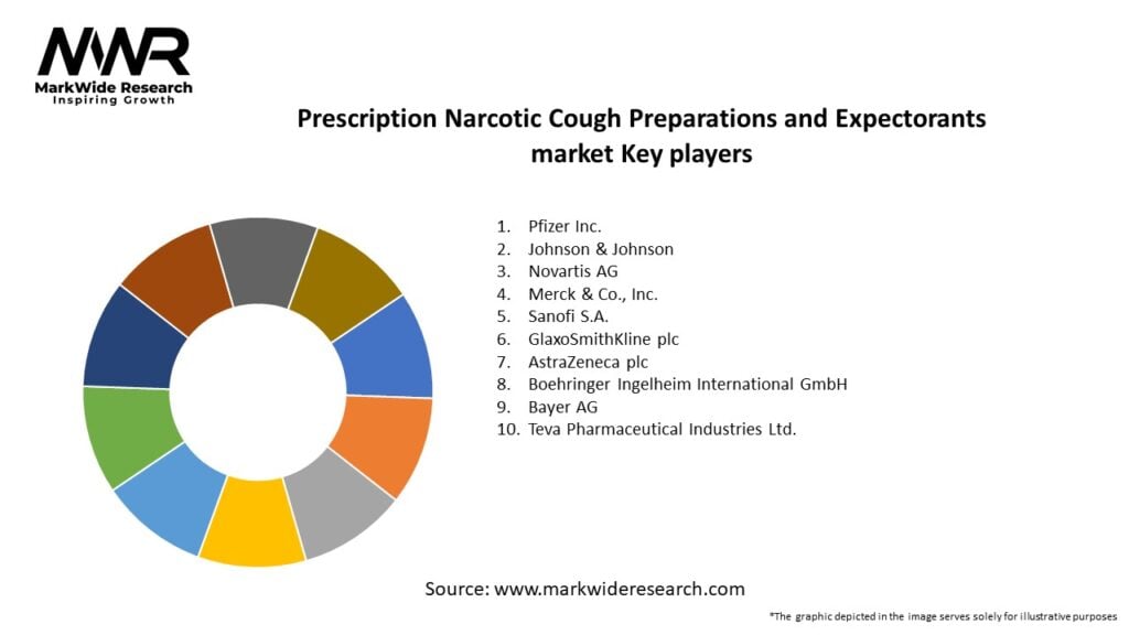 Prescription Narcotic Cough Preparations and Expectorants market