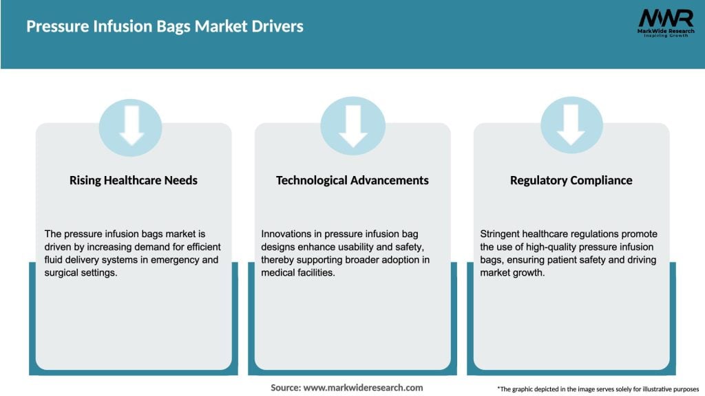 Pressure Infusion Bags Market Drivers