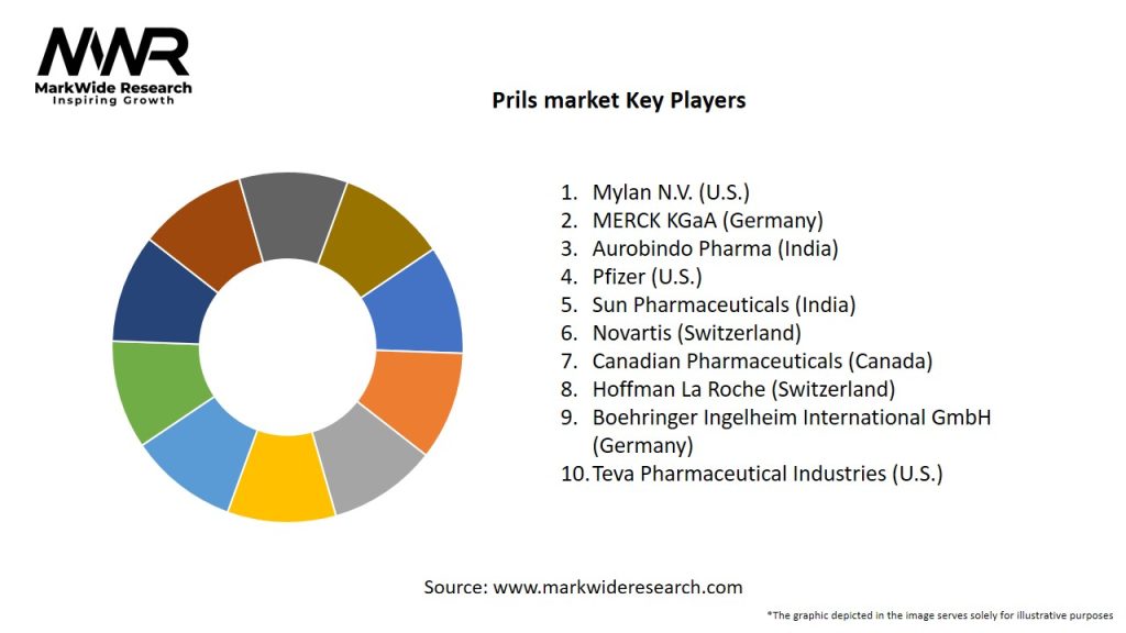 Prils market Key Players