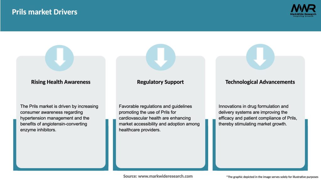 Prils market Drivers