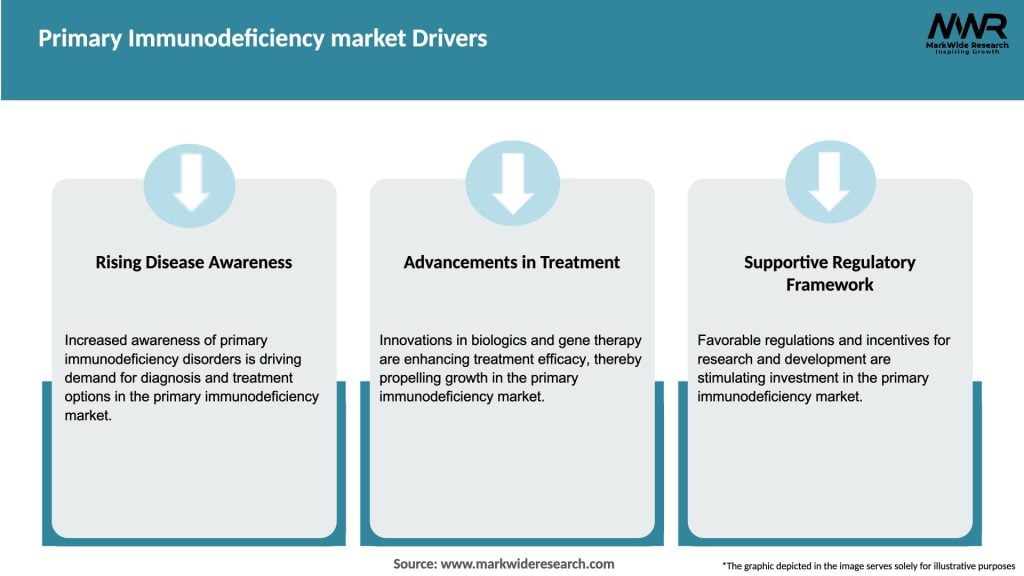 Primary Immunodeficiency market Drivers