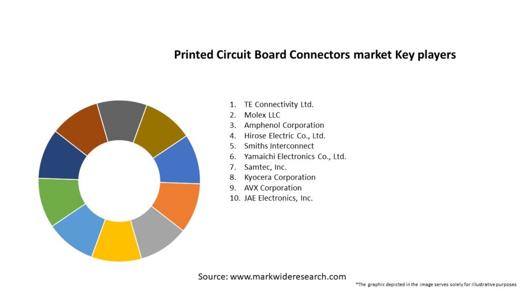 Printed Circuit Board Connectors market Key Players