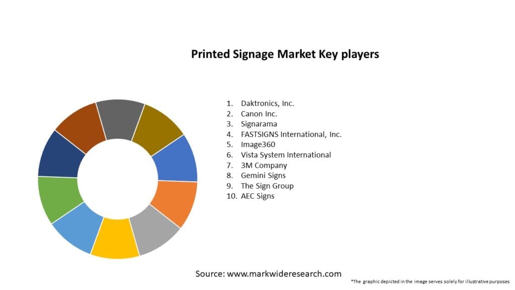 Printed Signage Market Key Players