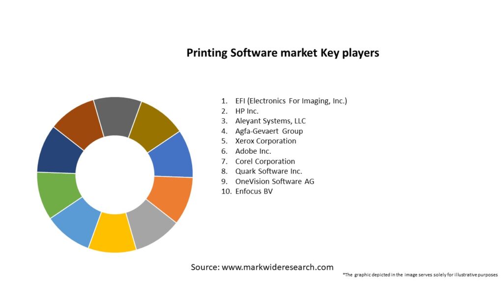 Printing Software market