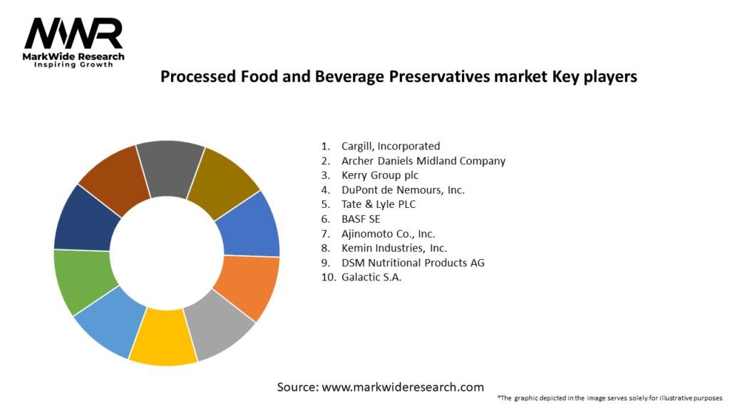 Processed Food and Beverage Preservatives market