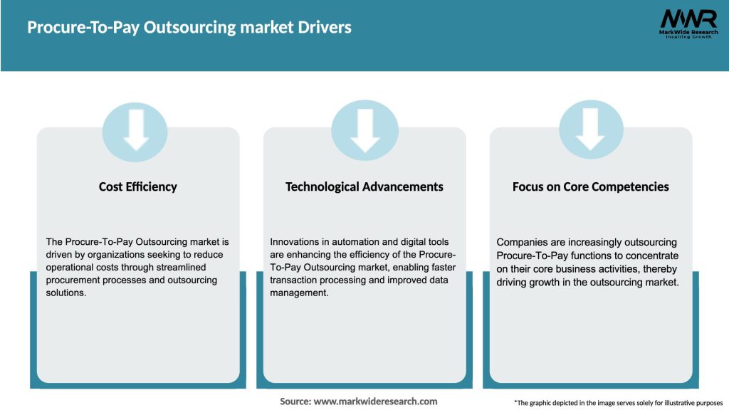 Procure-To-Pay Outsourcing market Drivers