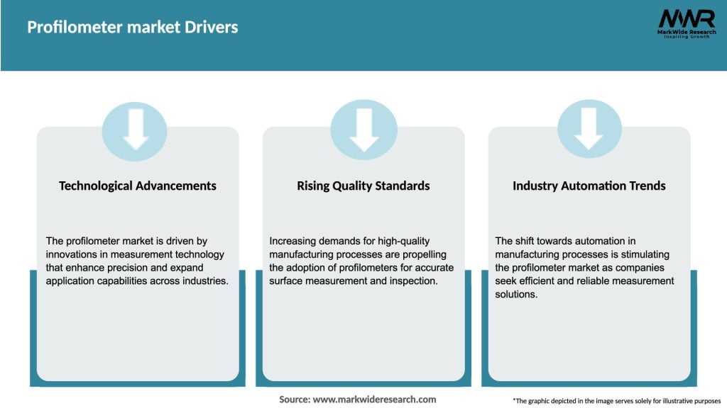 Profilometer market Drivers