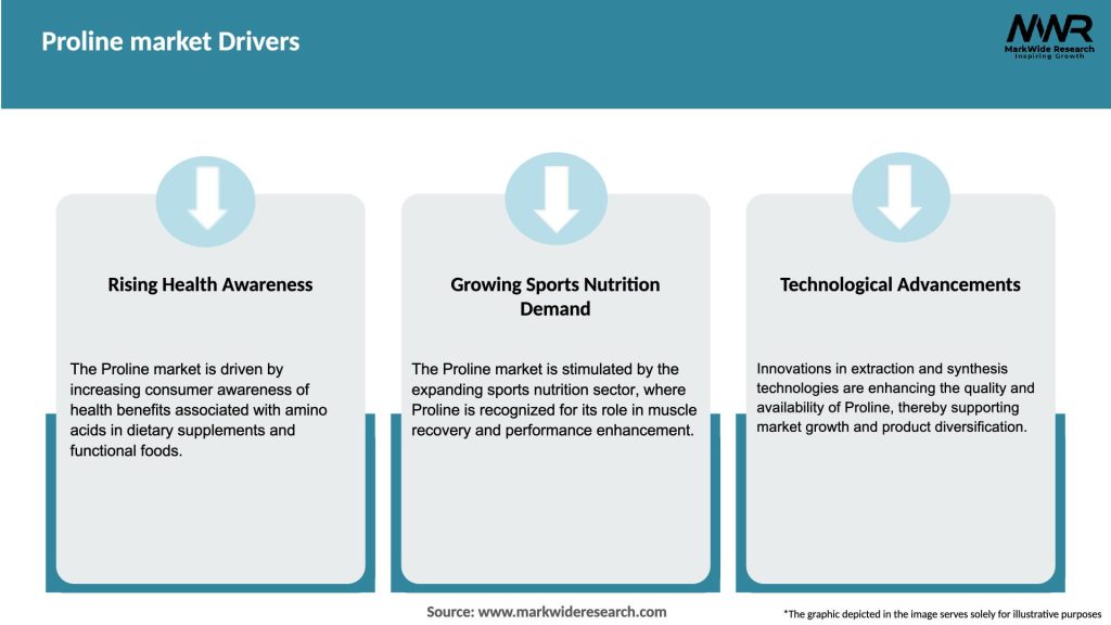 Proline market Drivers