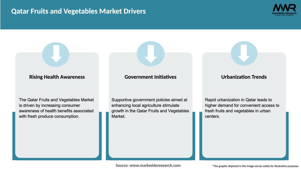 Qatar Fruits and Vegetables Market Drivers