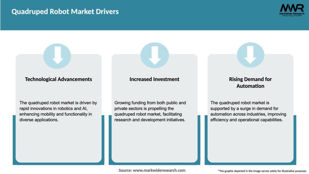 Quadruped Robot Market Drivers