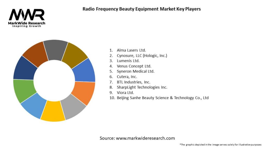 Radio Frequency Beauty Equipment Market 