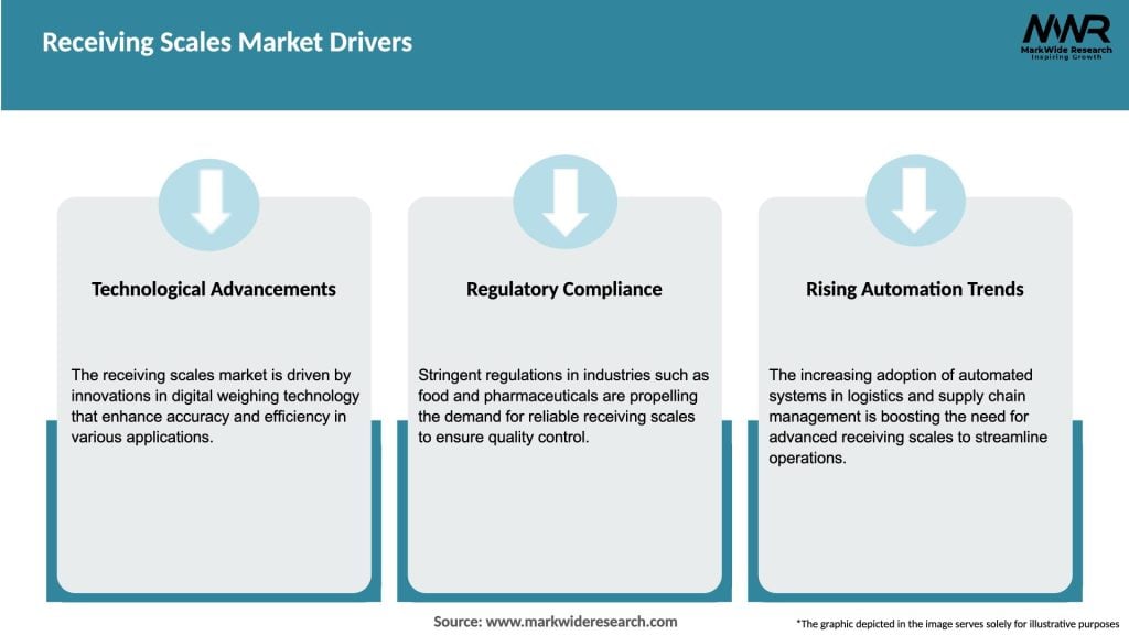 Receiving Scales Market Drivers
