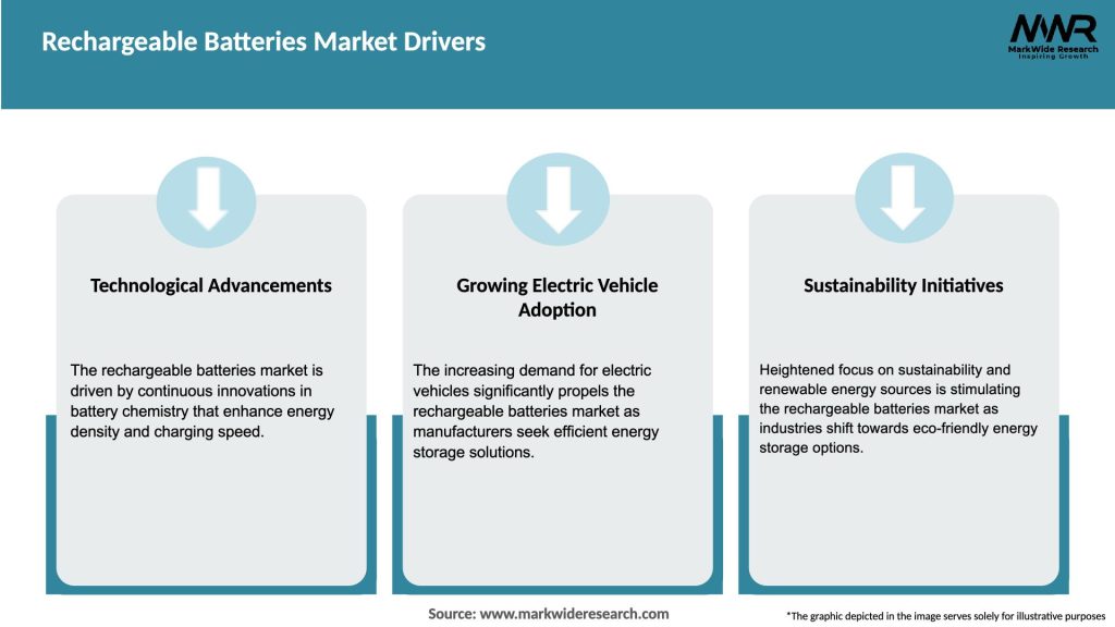 Rechargeable Batteries Market Drivers