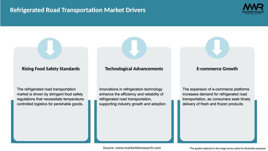 Refrigerated Road Transportation Market Drivers