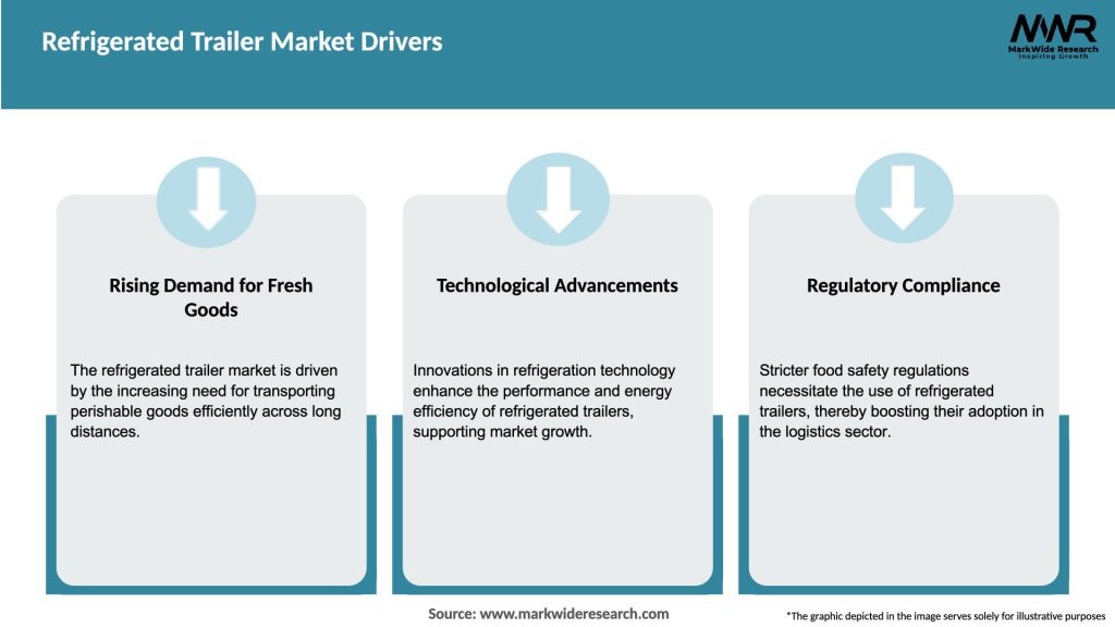 Refrigerated Trailer Market Drivers