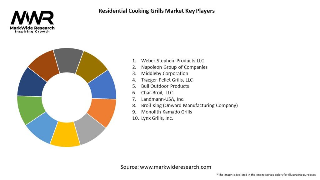 Residential Cooking Grills Market Key Players