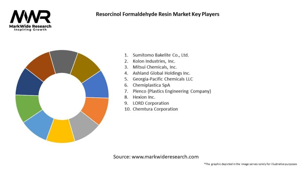 Resorcinol Formaldehyde Resin Market Key Players