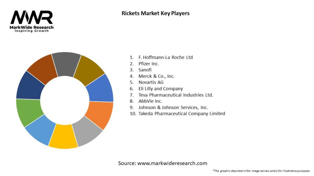 Rickets Market Key Players