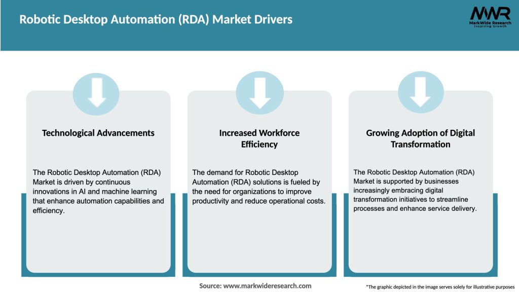 Robotic Desktop Automation (RDA) Market Drivers